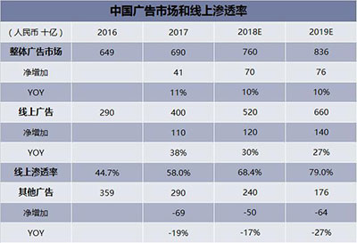 神州广告灯箱媒体,神州广告高铁椅背,神州广告看板广告,郴州市神州广告传播有限责任公司
